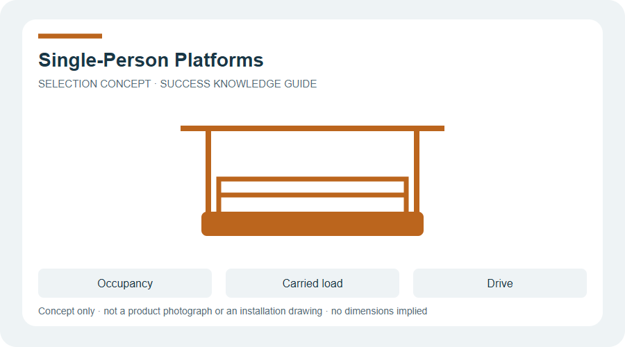 Concept guide: SUCCESS Single-Person Suspended Platform: Drive and Load Checklist