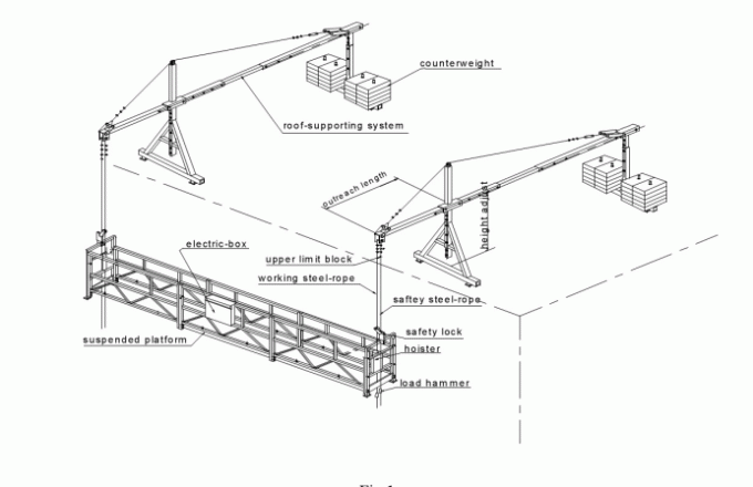 Plataforma suspendida eléctrica ZLP630